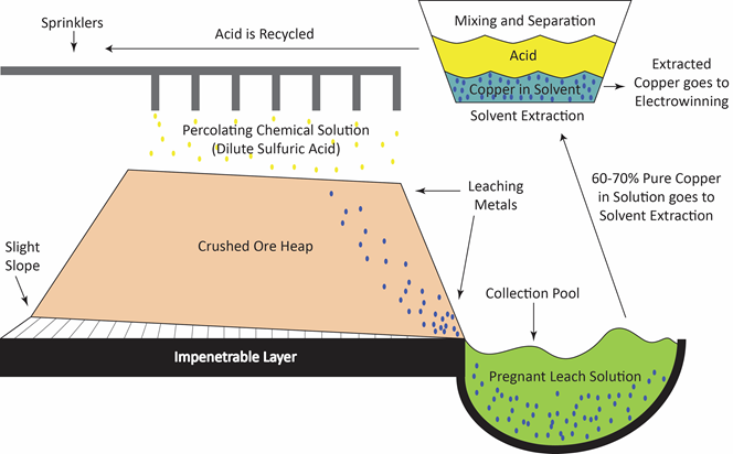 solvent-extraction-principle-easy-process-application-chemistry-notes